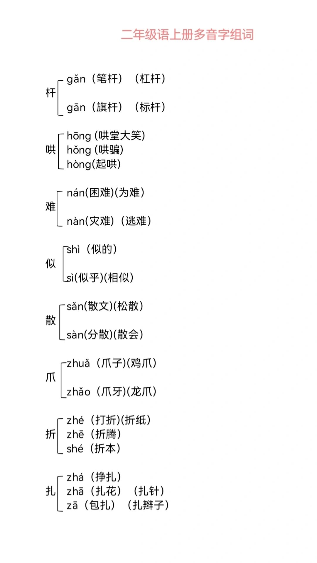 二年级上册语文多音字组词汇总