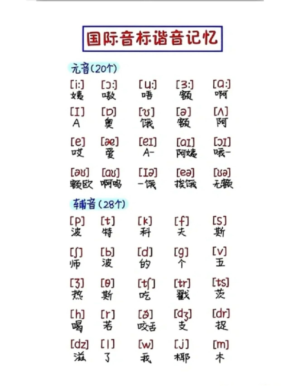 【48个音标谐音记忆】 78 音标一共有48个:元音音标20个,辅音音标28