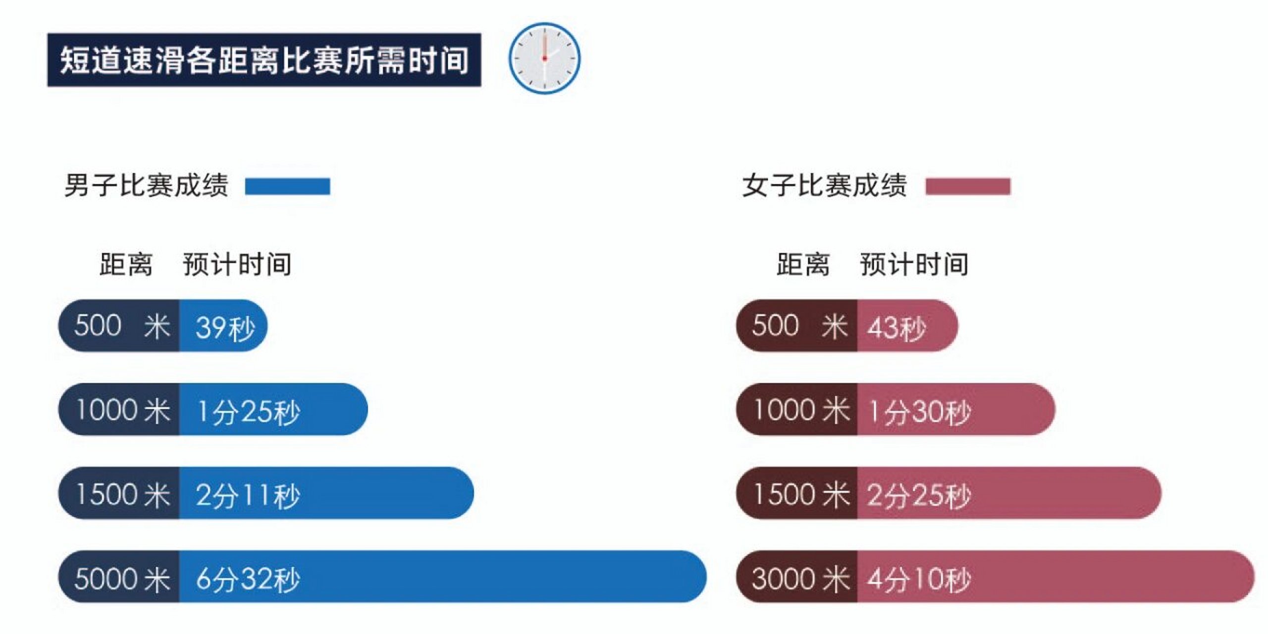 短道速滑的比赛规则图片