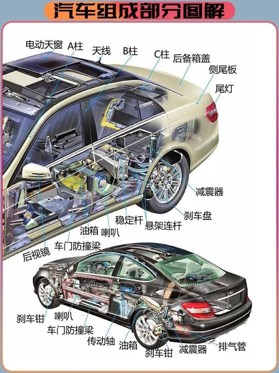 汽车车架构造图图片