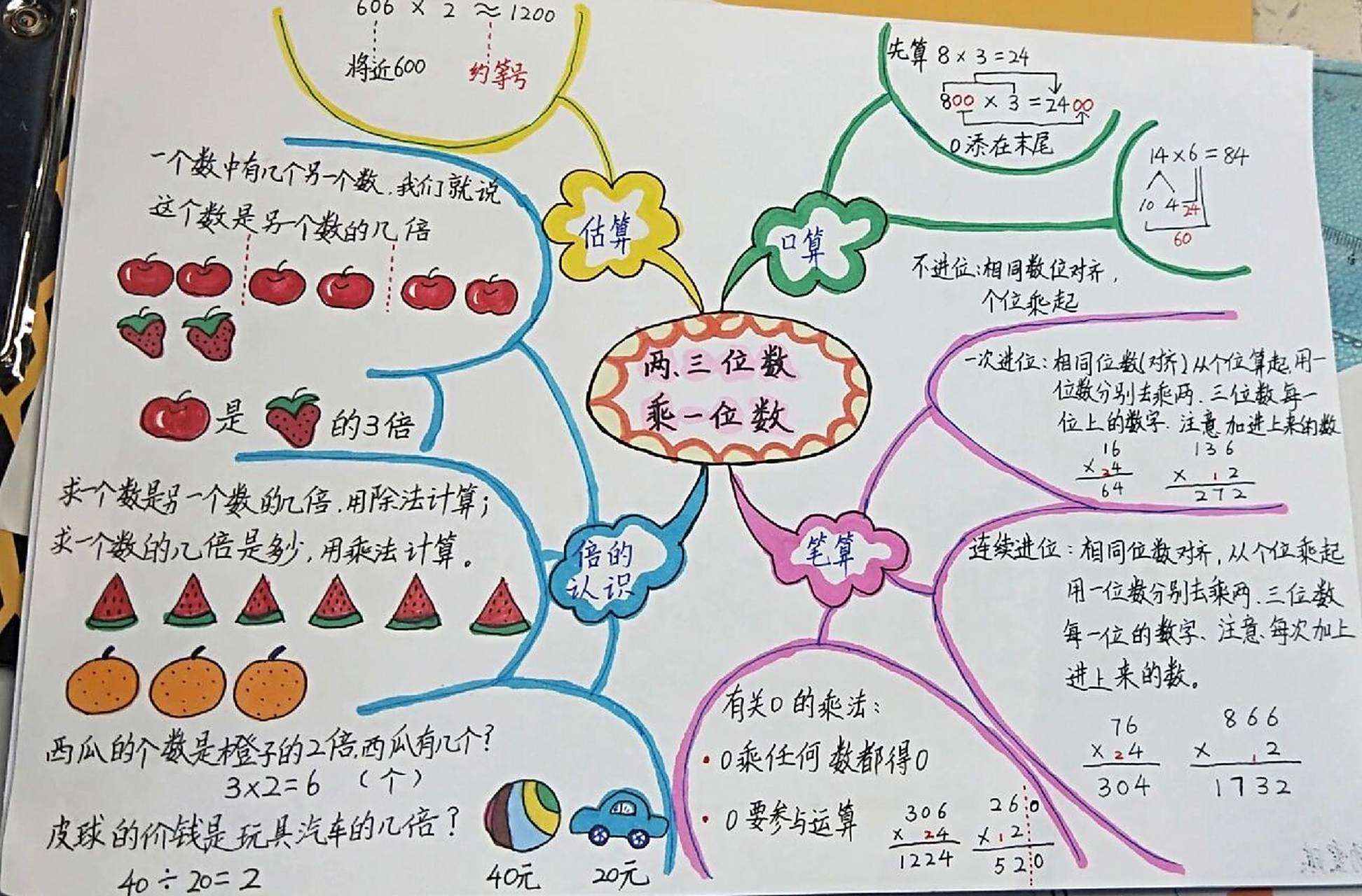 三年级上册数学苏教版第一单元思维导图完成