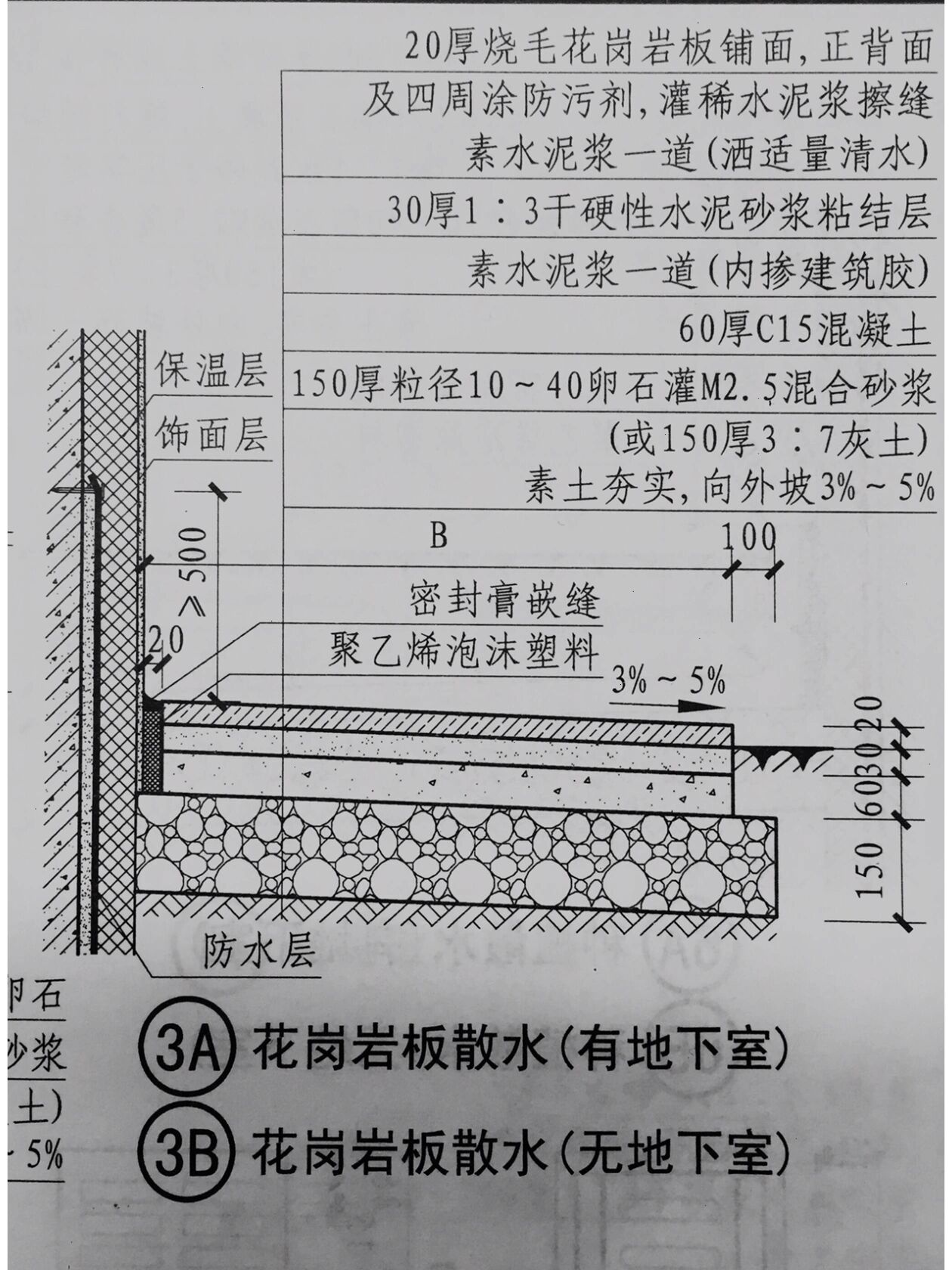 景观学习7