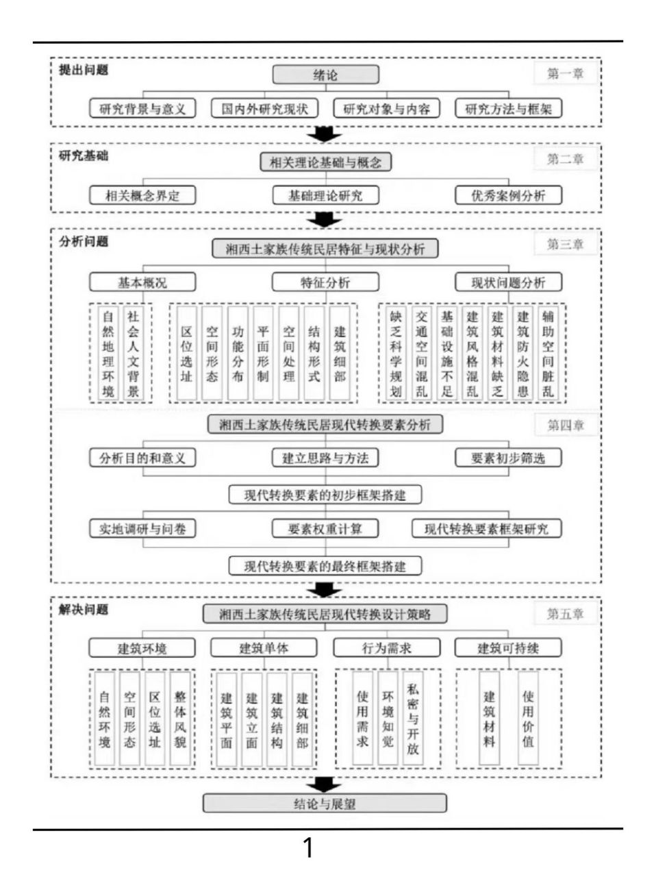 好的研究思路图是很多地区申报时的亮点之一,今天分享几张好看的研究