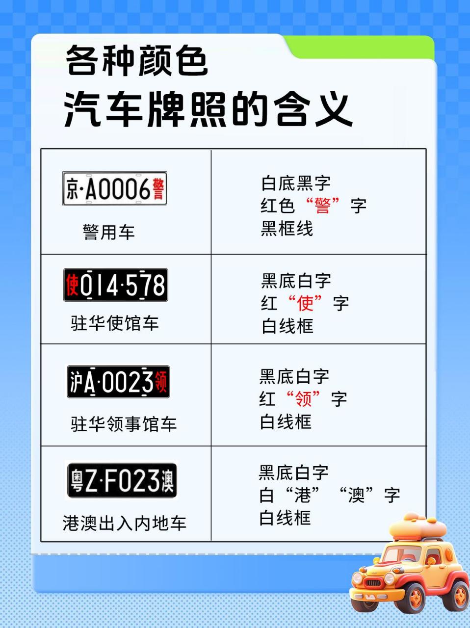 车牌颜色有几种?颜色代表什么?路上行驶的汽车车牌共有几种颜色?