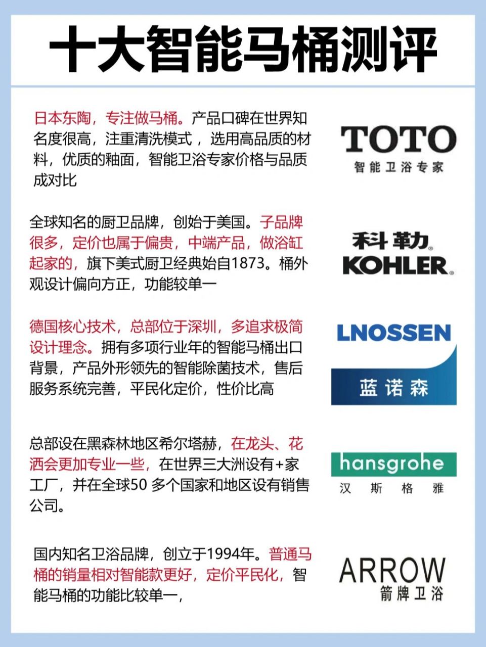 浴室装修必看97马桶十大品牌测评99 挑马桶05看这一篇就够了