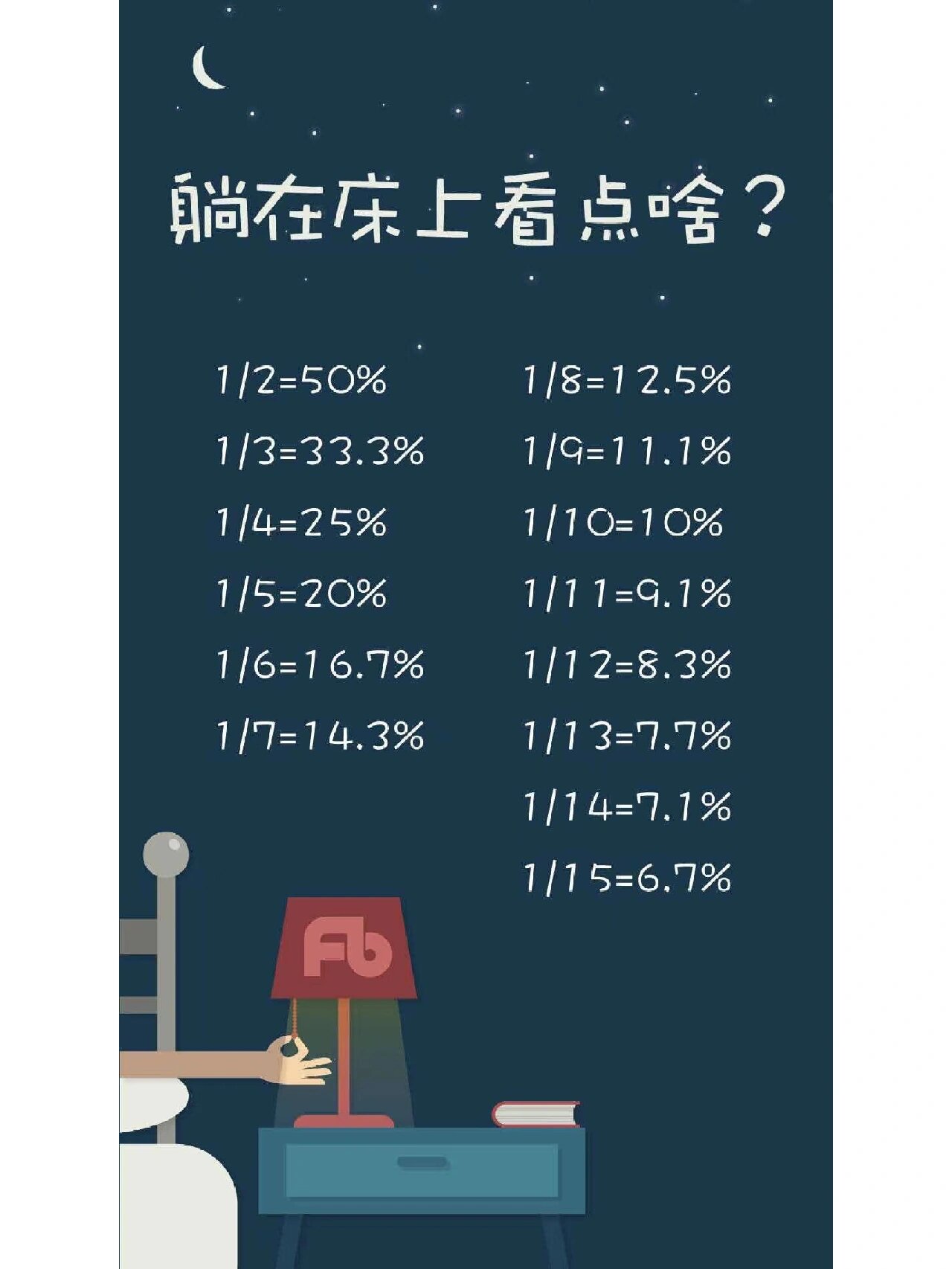 化】壁纸-第三弹99 96做资料分析的时候,题目中经常遇到百分数,题