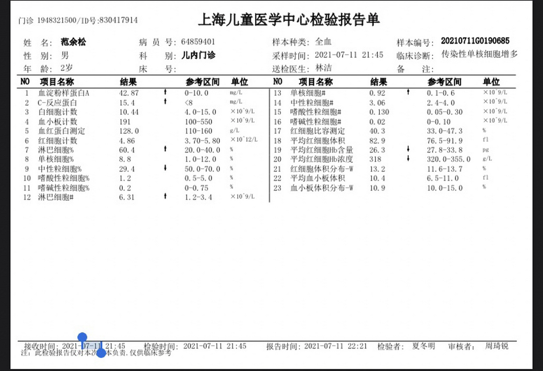 分享一个病叫传单病(一) 全名是传染性单核细胞增多.