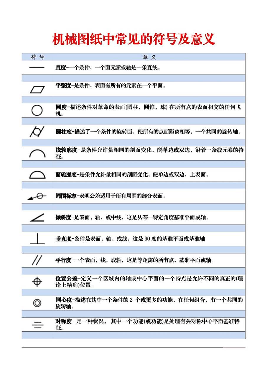 机械图纸中常见的符号含义.机械加工 数控加工