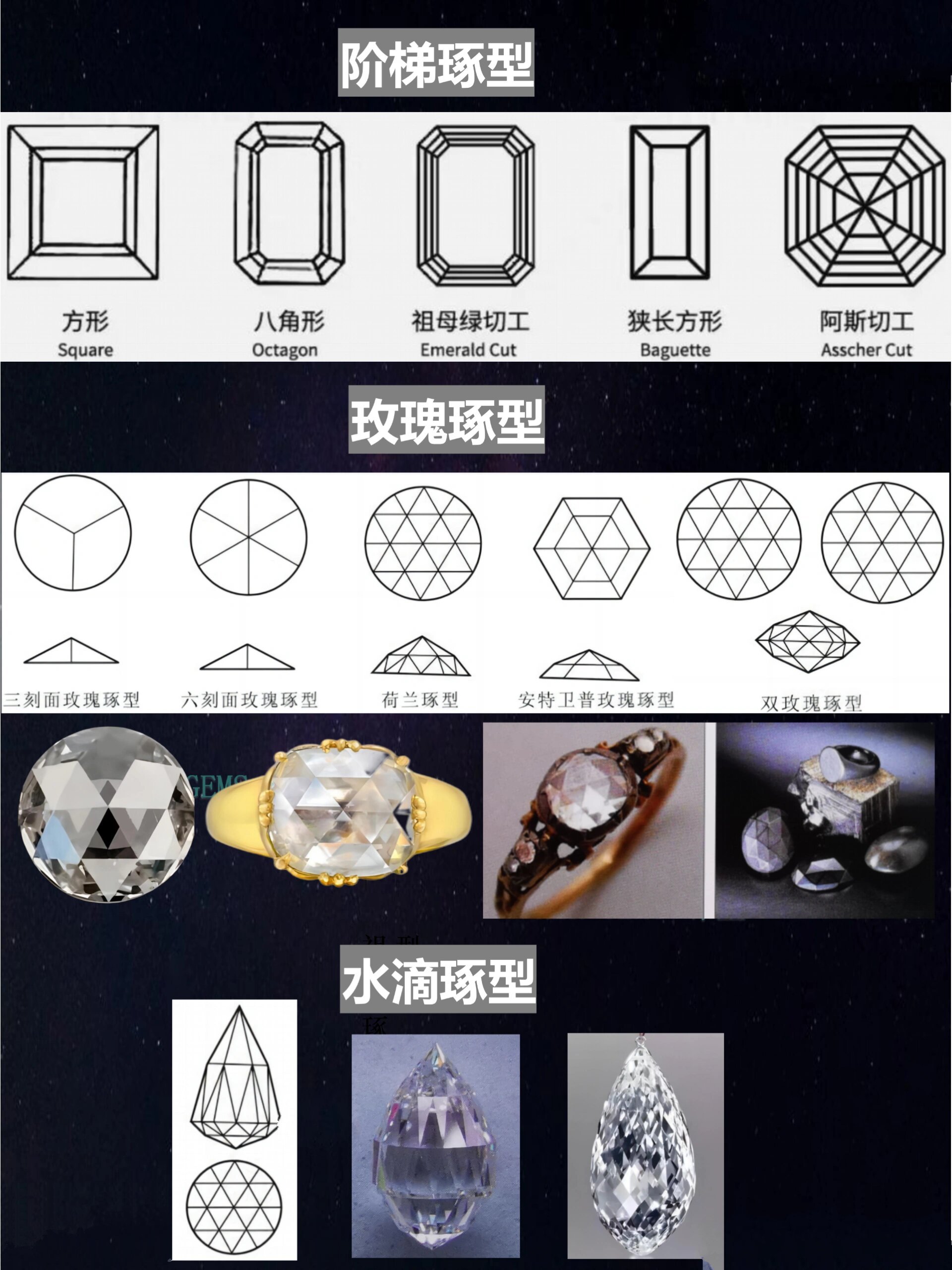 钻石切工科普一下  钻石,彩色宝石切工类型全分类.
