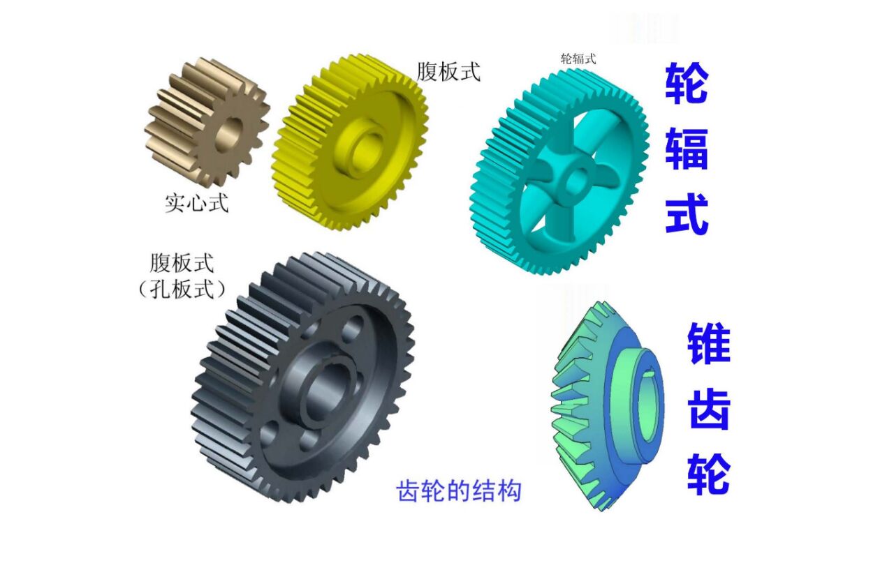 齿轮的种类和标准画法