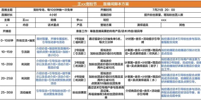 短视频代运营：新传媒时代的“风向标”