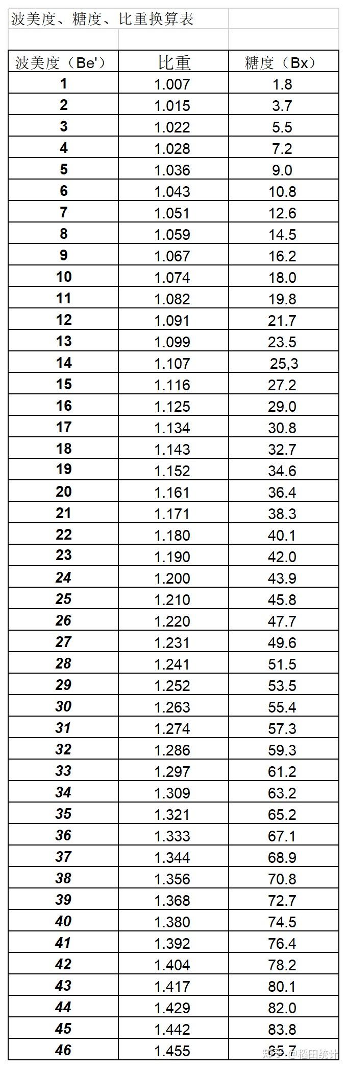 比重波美度对照表图片