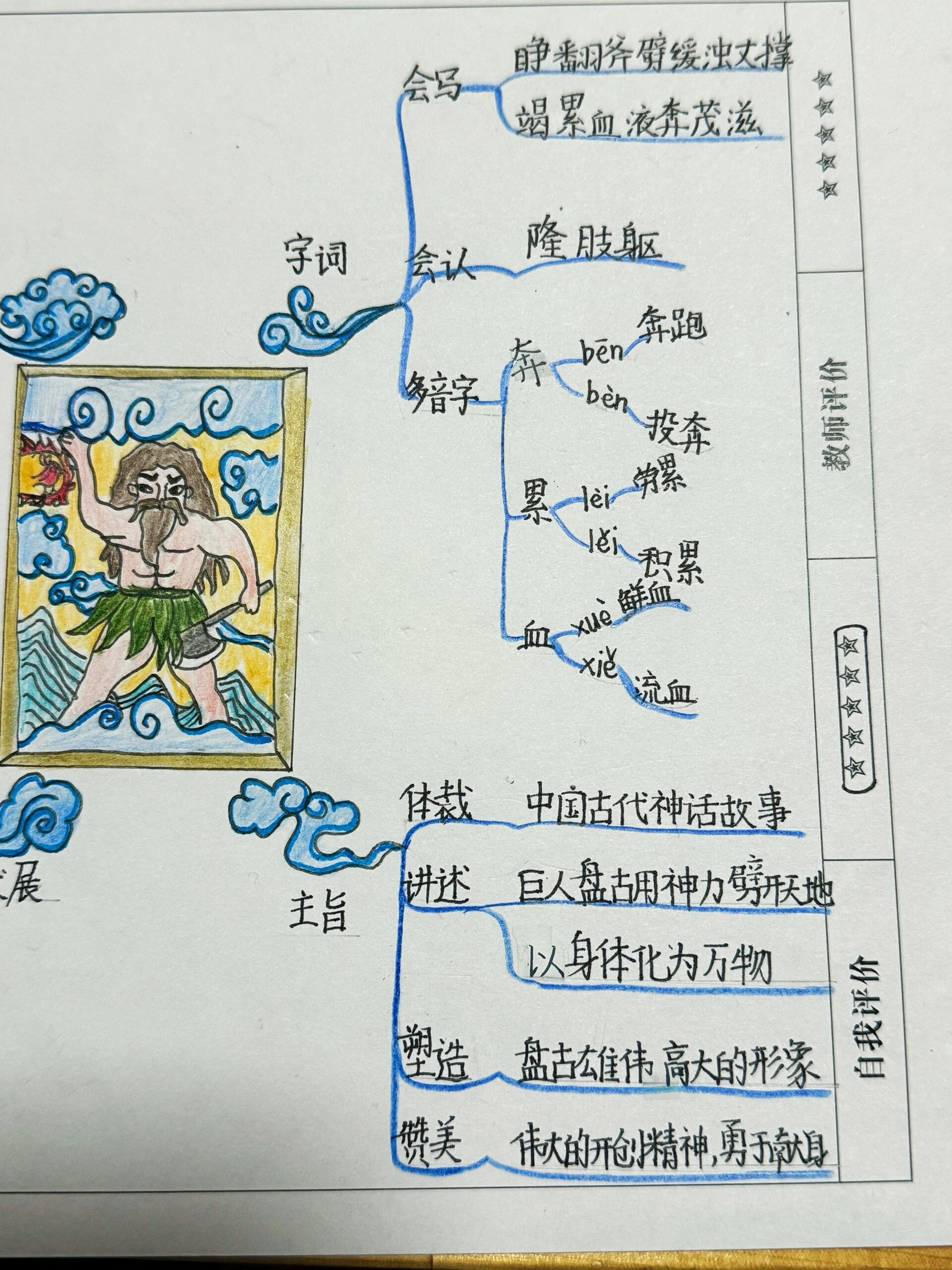 顶天立地思维导图图片