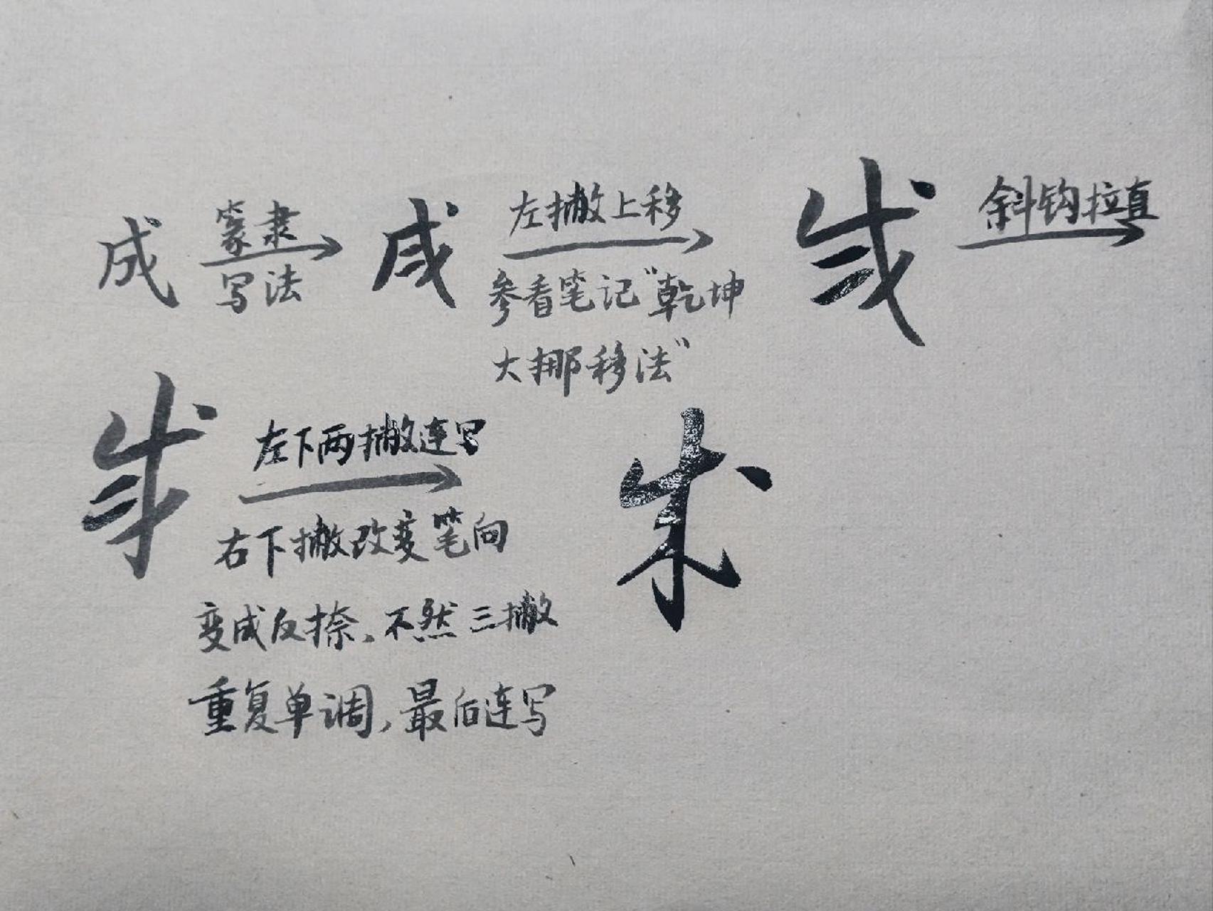 "成"字草书的前世今生 有书友想了解"成"字是怎样演变的,我查了点资料