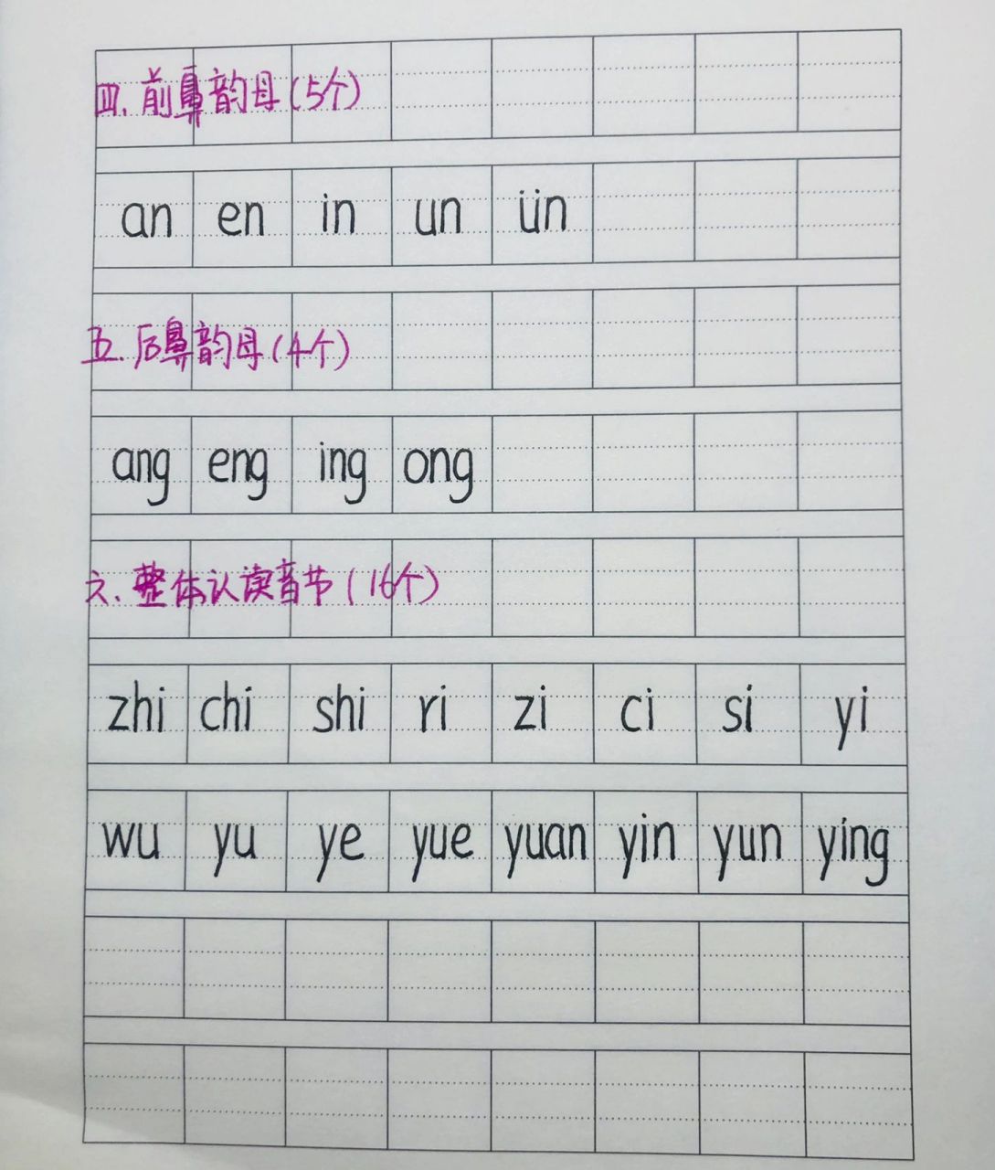 汉语拼音字母表  拼音在四线三格的正确写法