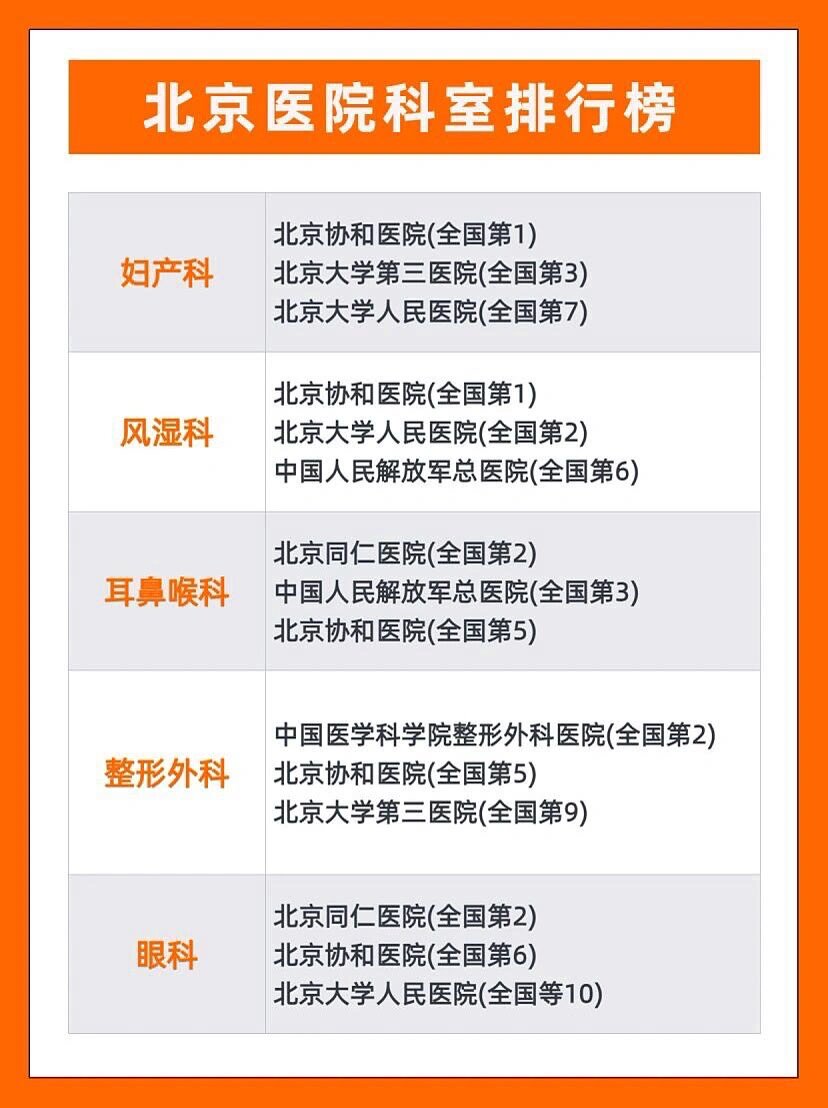 关于中国人民解放军第三Ｏ六医院北京看病指南必知的信息