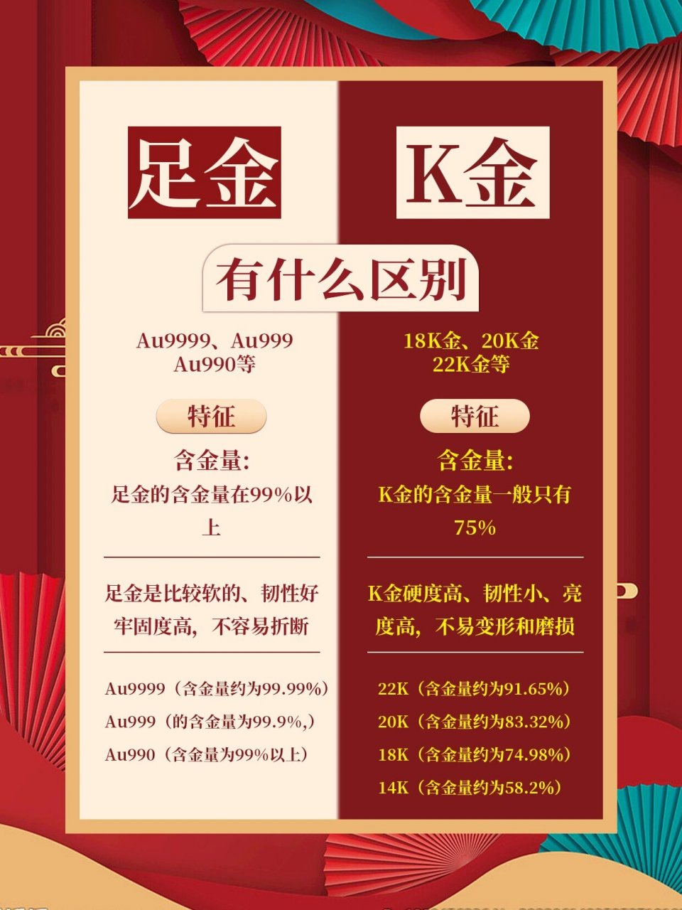 教你分别足金vsk金的差别,教你正确选黄金 虽然k金手镯好看款式多,但