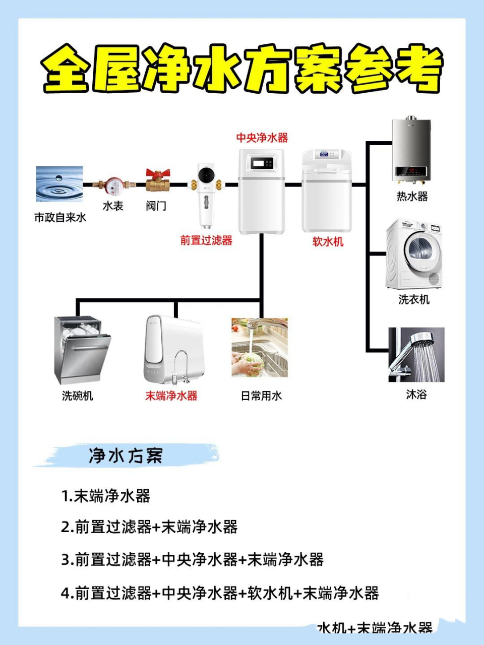 全屋净水系统展示图图片