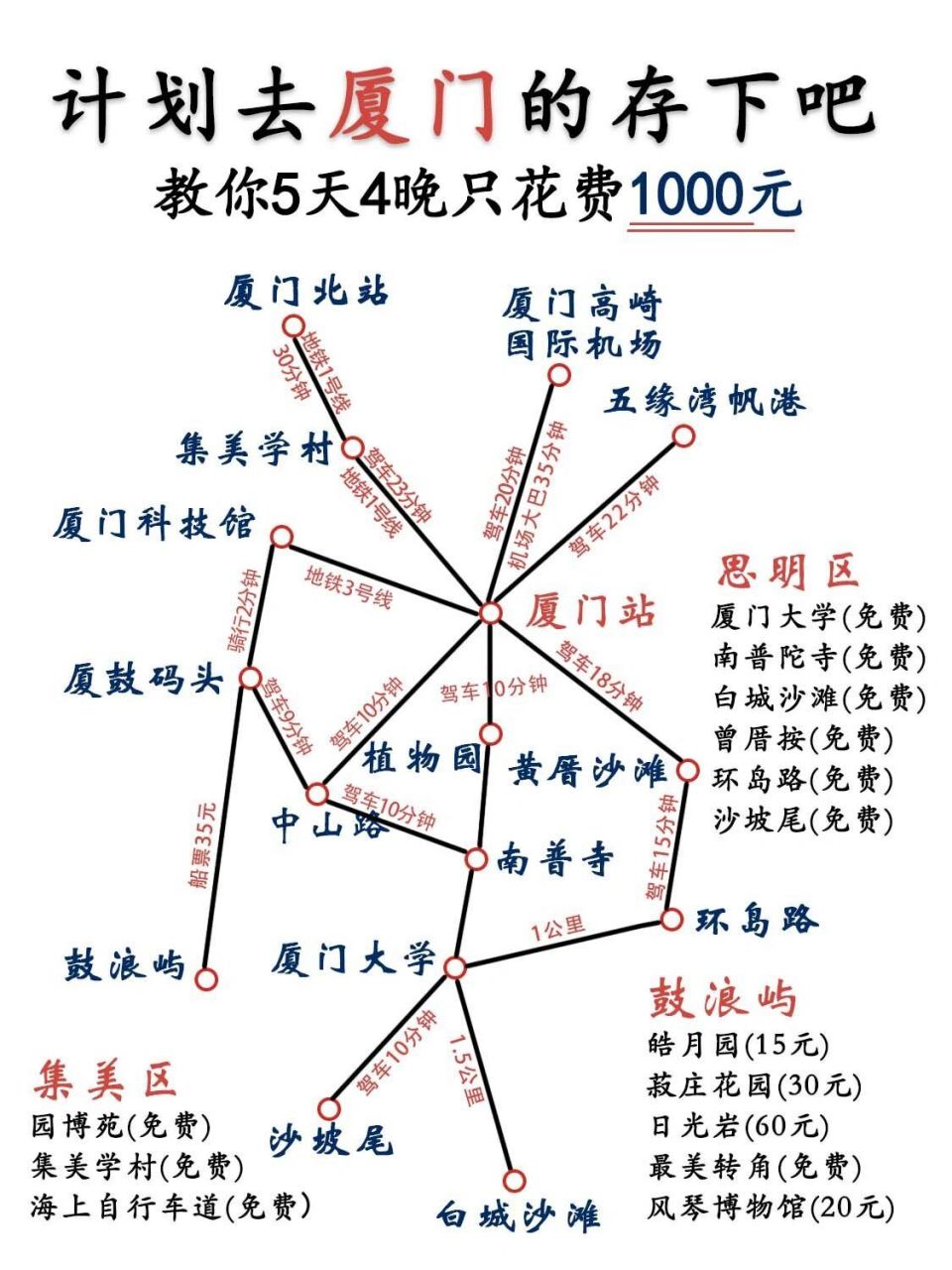 厦门旅游|攻略已备好💗5天4晚1000💰   厦门景点攻略⭕ 🔹鼓