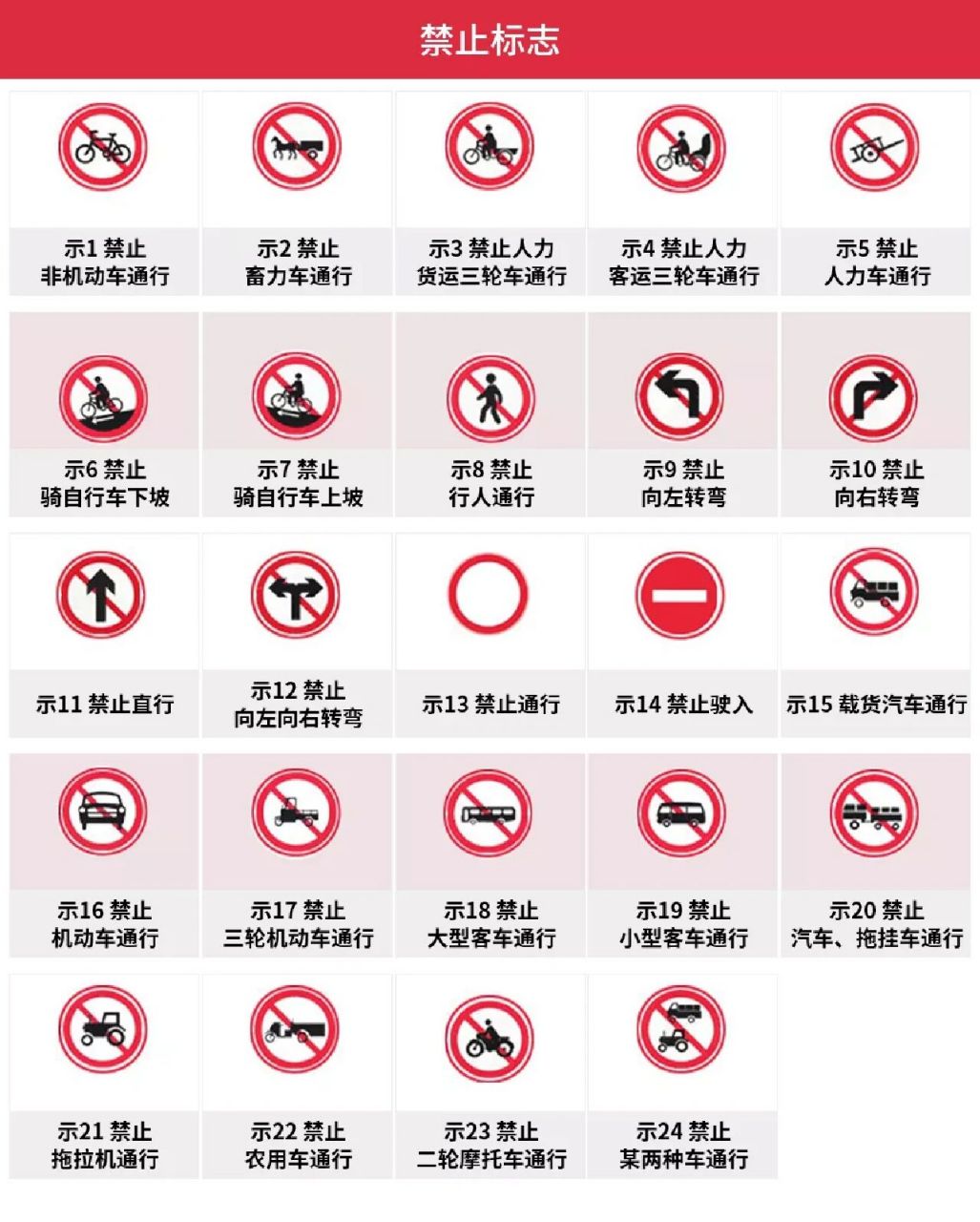 科一答题技巧之交通标志颜色的区分 1,红色:表示禁止,停止,危险,用于