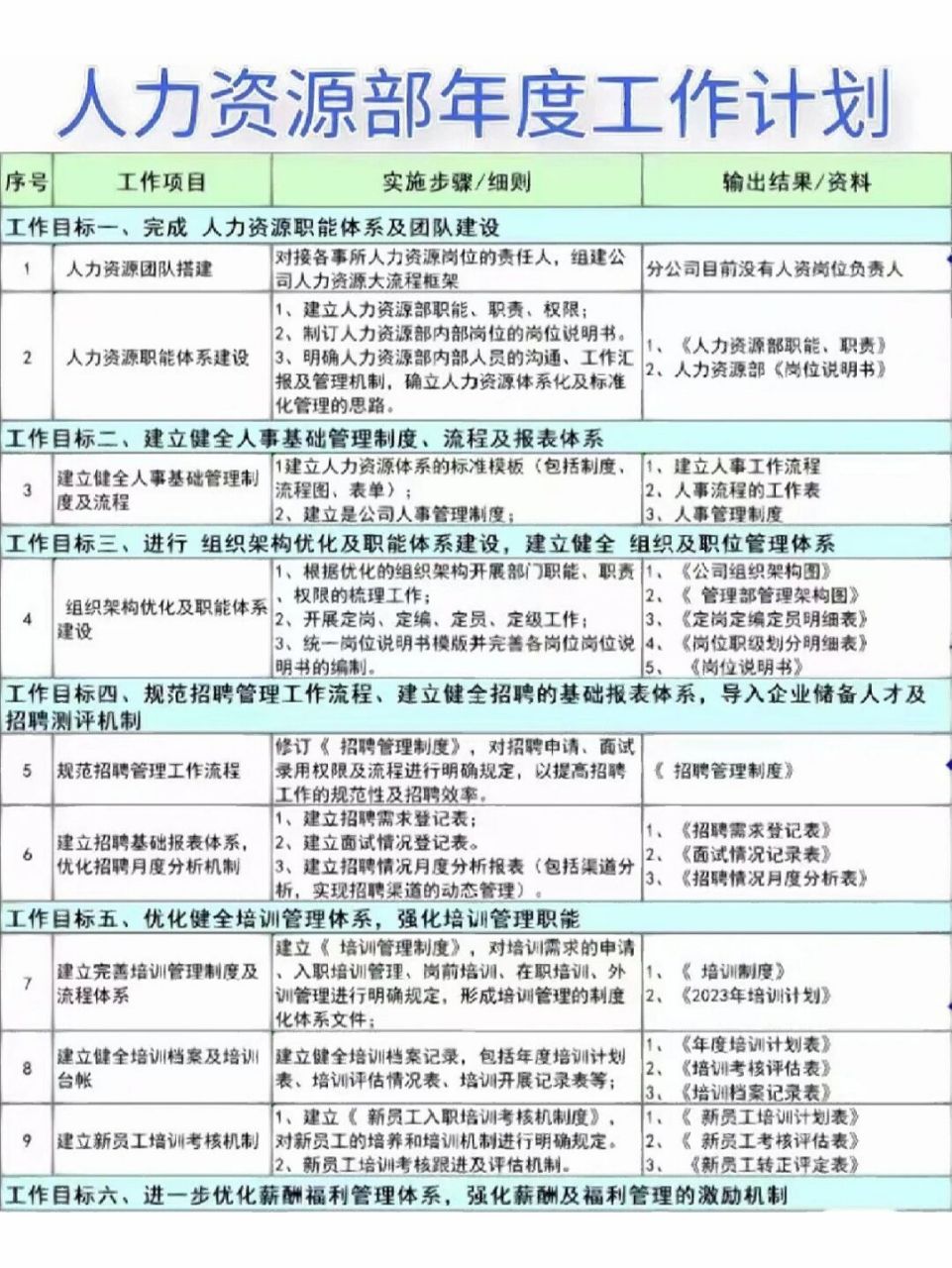 如下: 完成人力资源职能体系及团队建设 建立健全人事基础管理制度