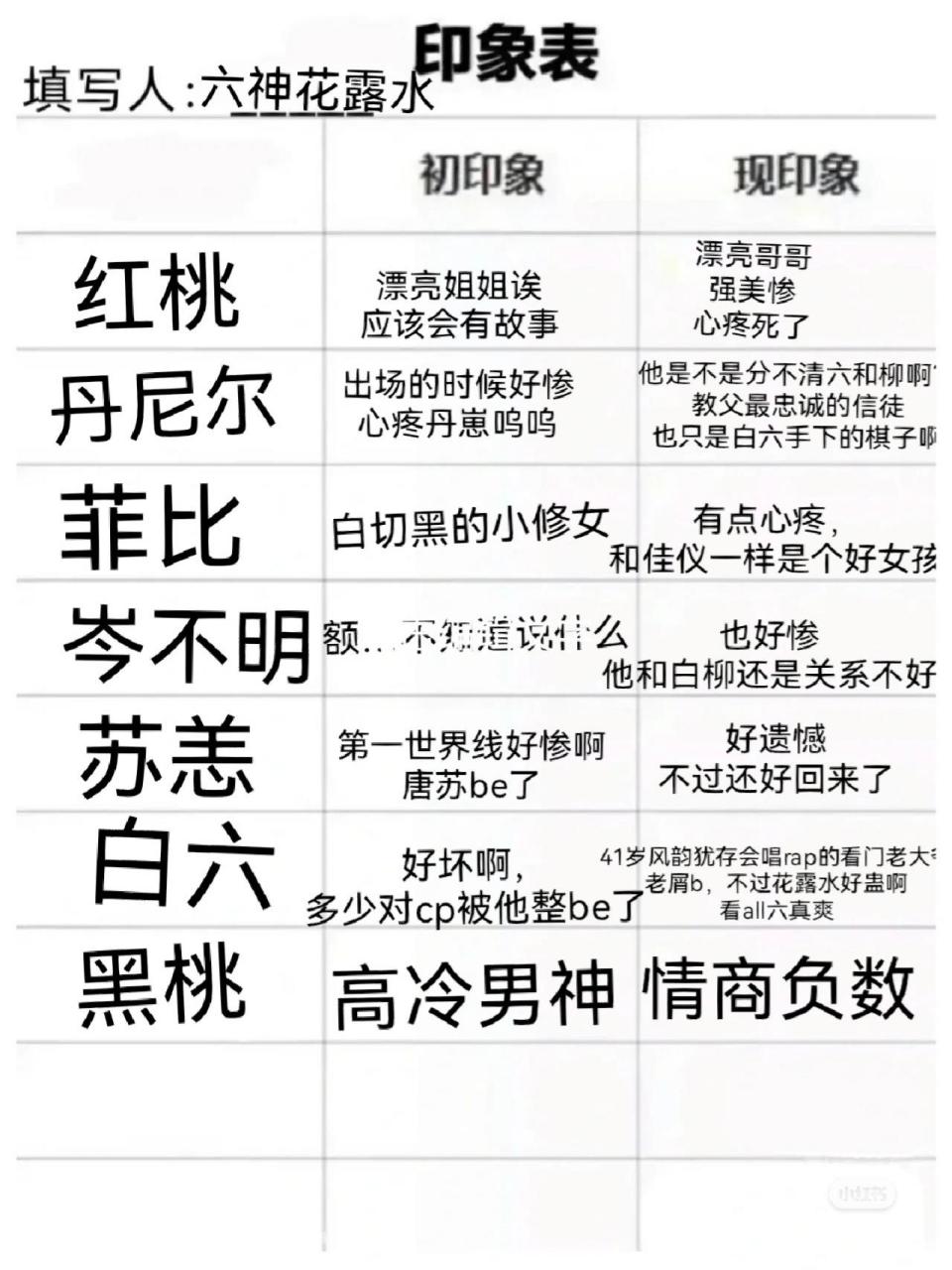 惊封人物印象表 惊封人物印象表