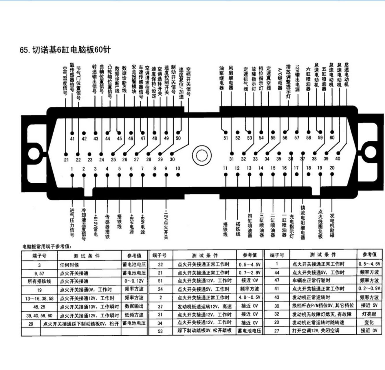 5l汽油,现代雅科仕4.5l汽油)发动机电脑版针脚图.