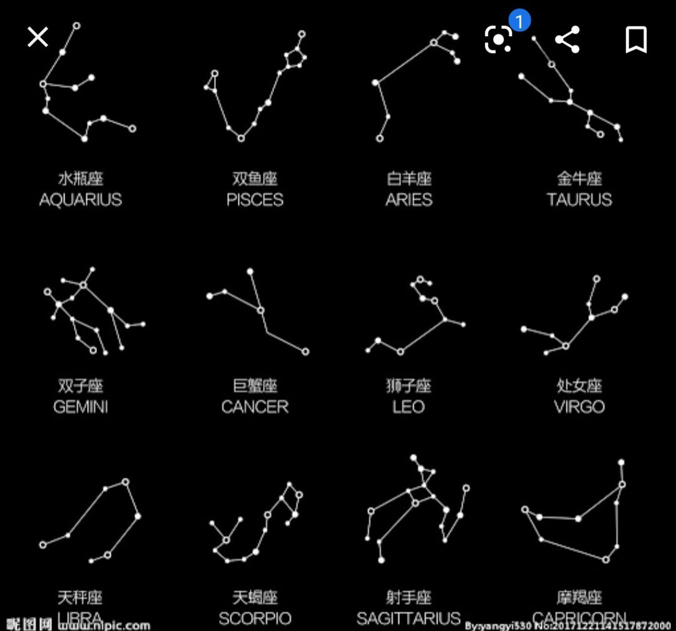 12星座的代表图案图片