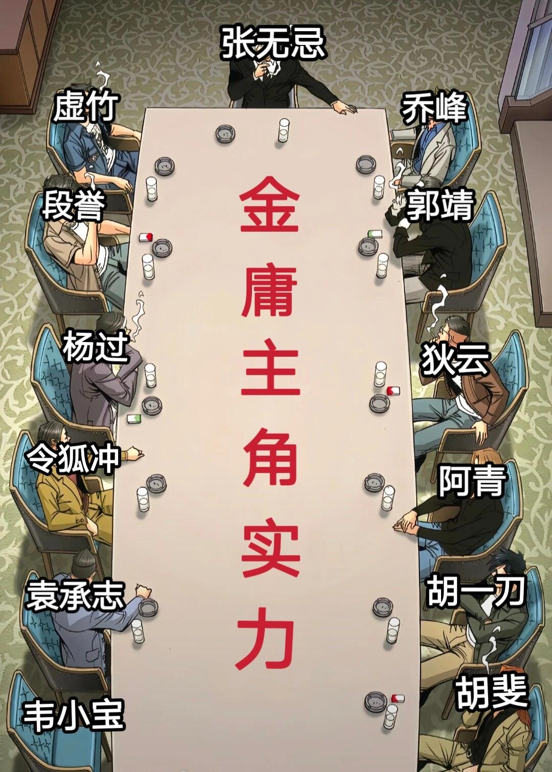 金庸系列实力排名