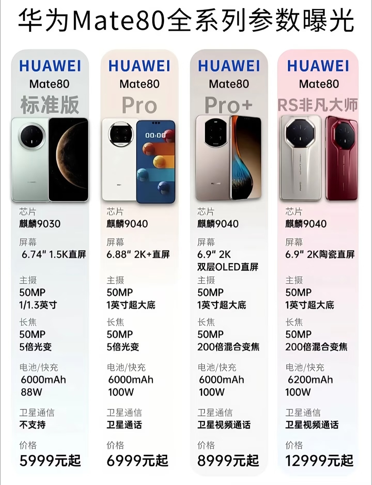 华为11月28日将发布多款新品，华为11月28日将发布多款新品手机