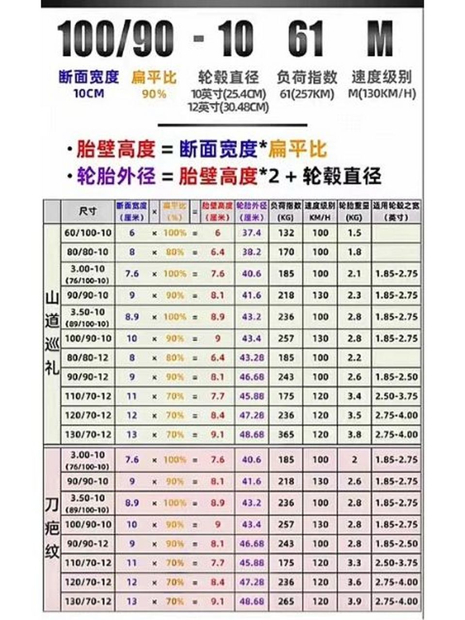 电动自行车轮胎快查表  实用留档