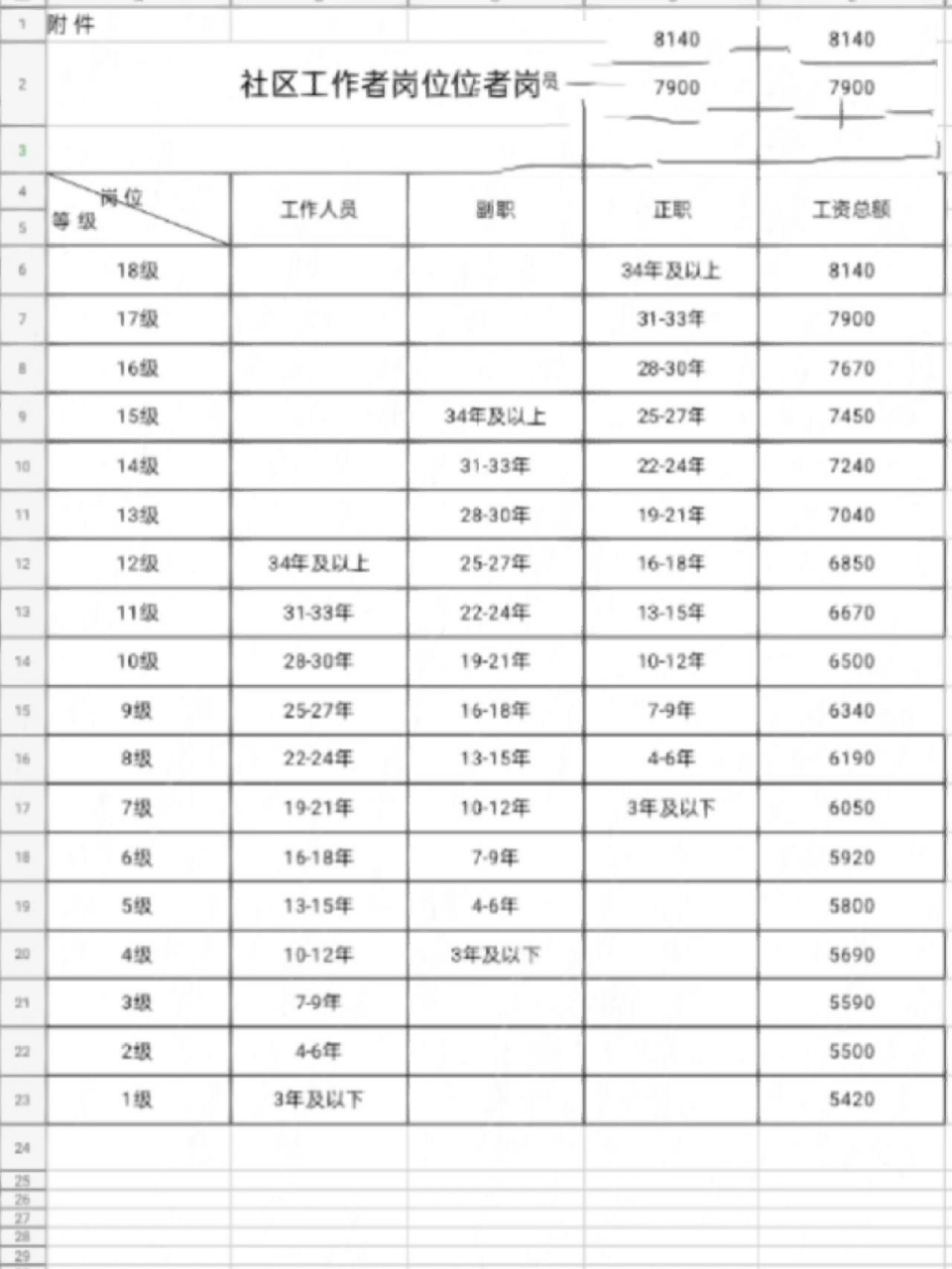 北京社工工资(北京社工工资待遇2023)