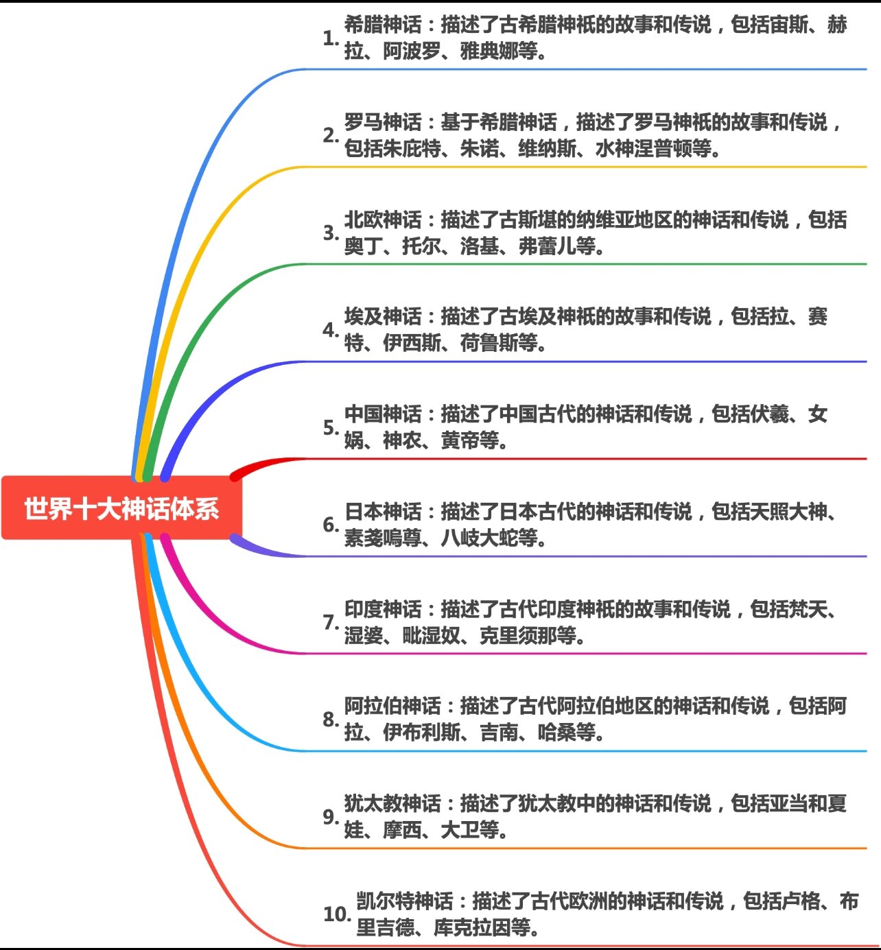 世界十大仙境 神话图片