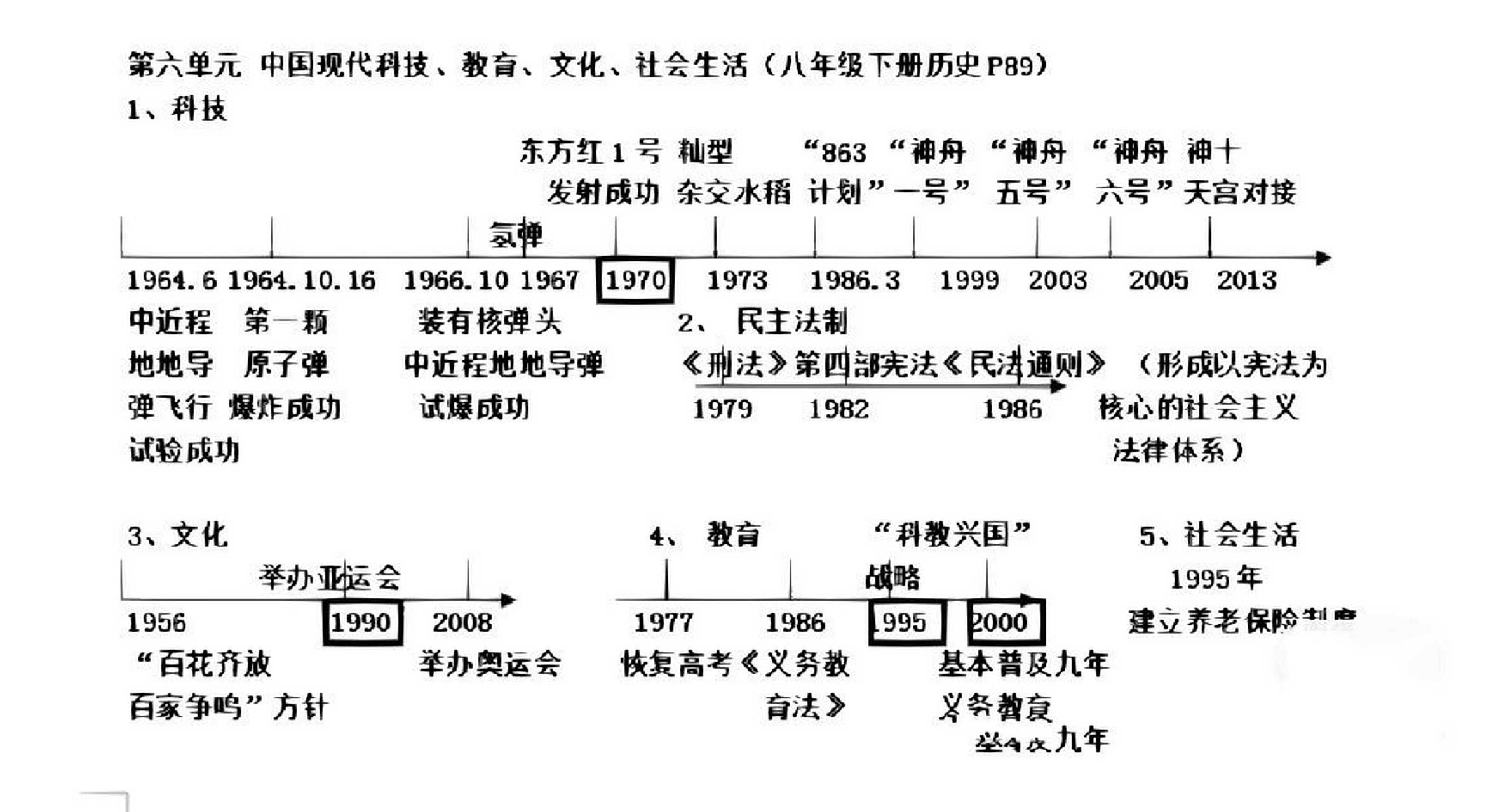 超干货|八下历史单元时间轴(中国现代史)