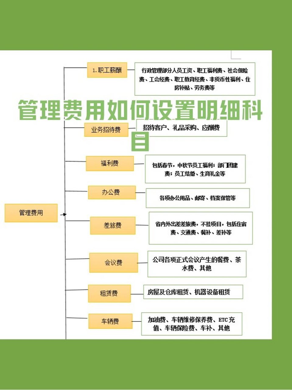 管理费用明细科目图片