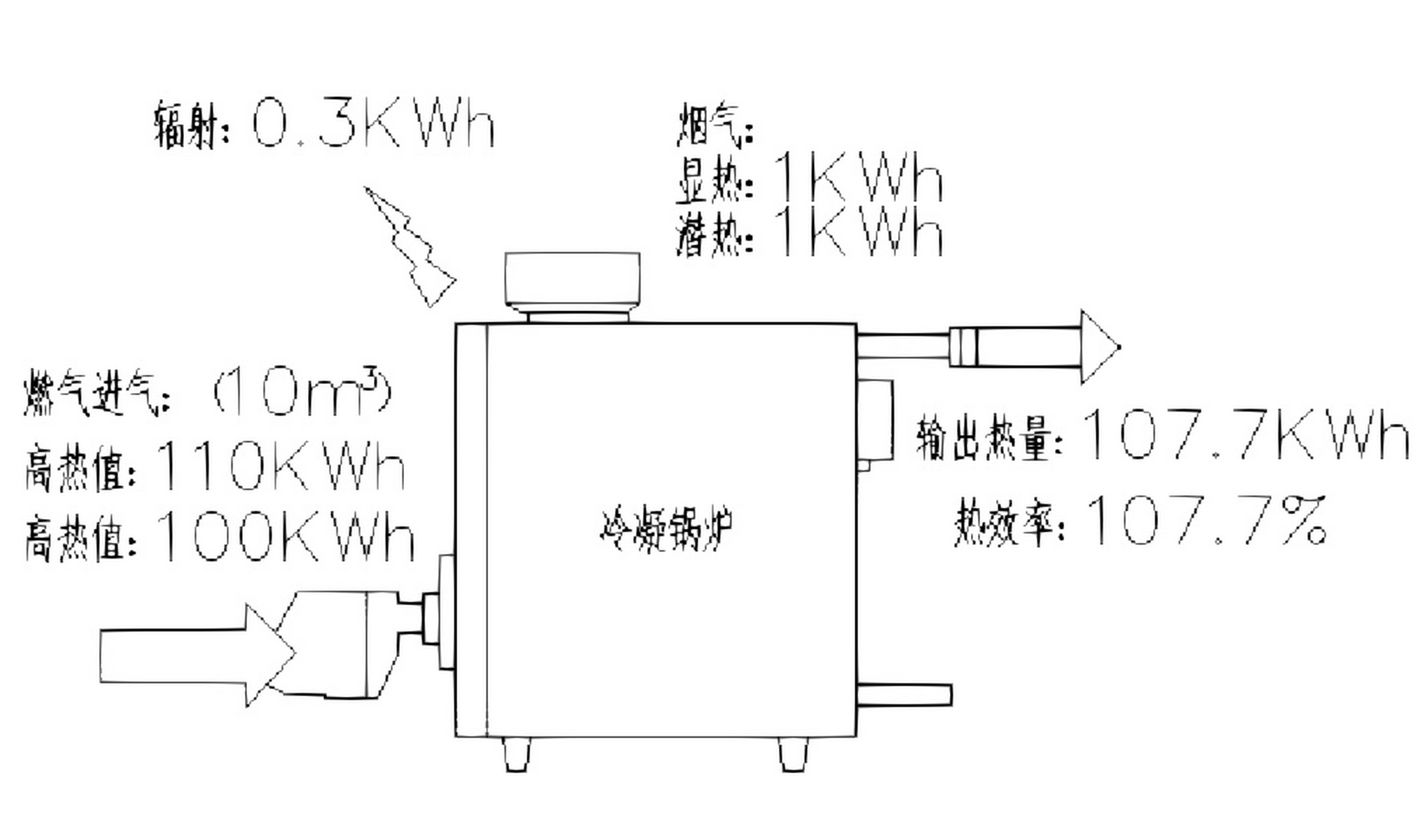 冷凝锅炉工作原理图图片