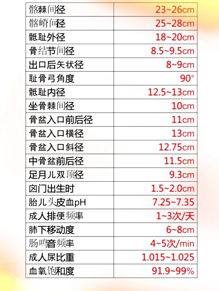 12周头臀径标准对照表图片