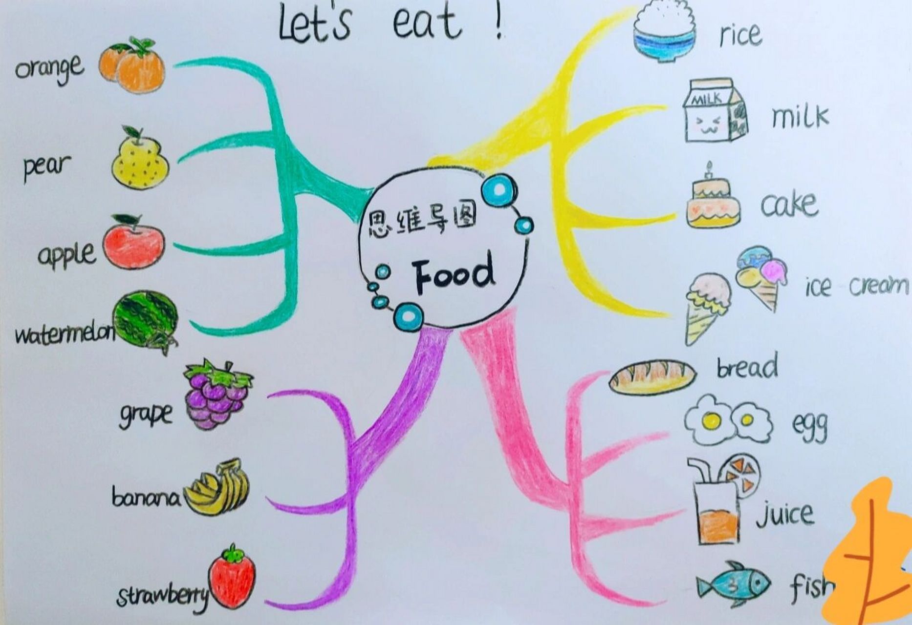 食物分类英语思维导图图片