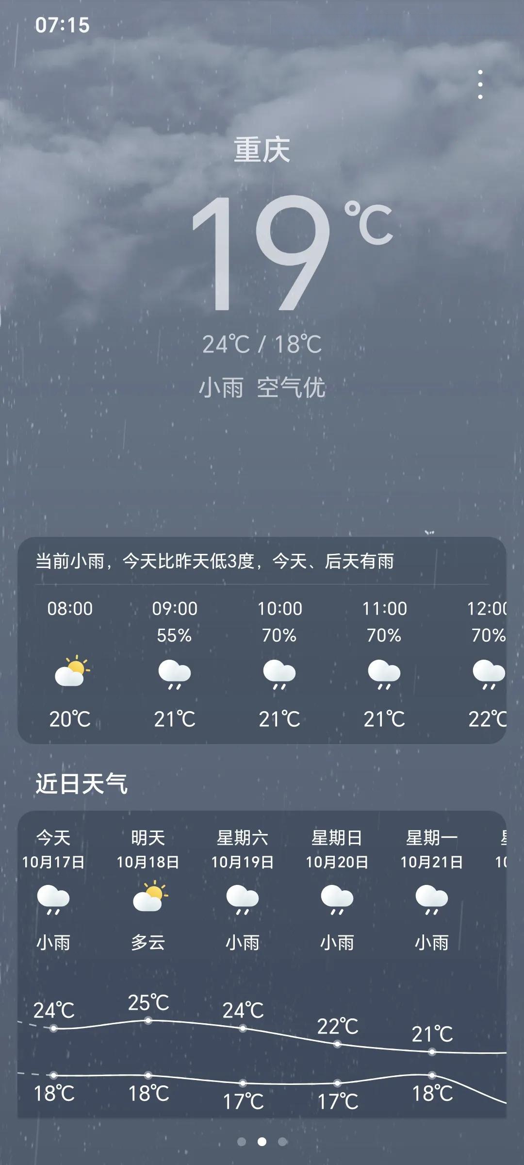 涪陵天气今日情况