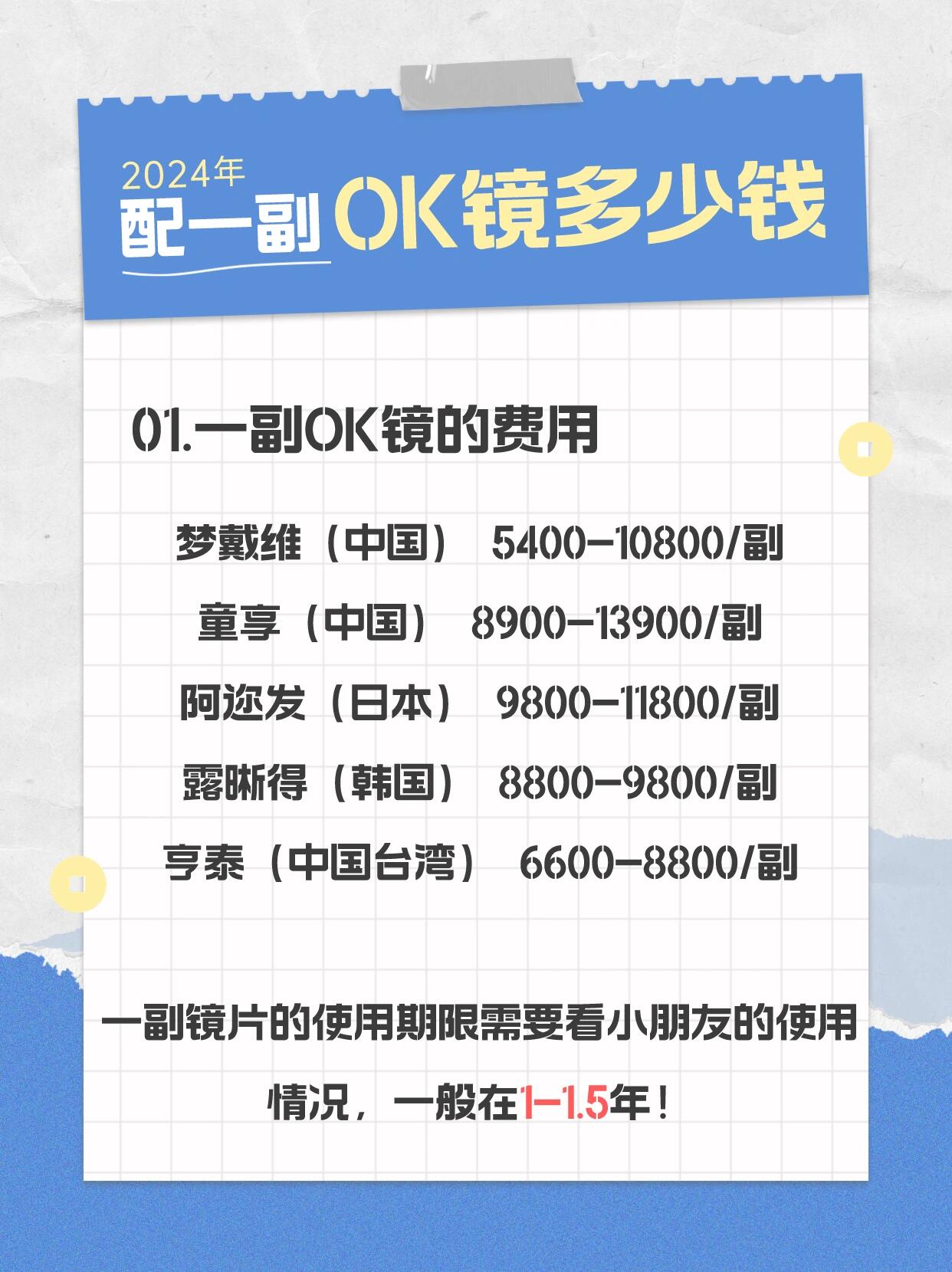 2024年配一副ok镜真实要多少钱