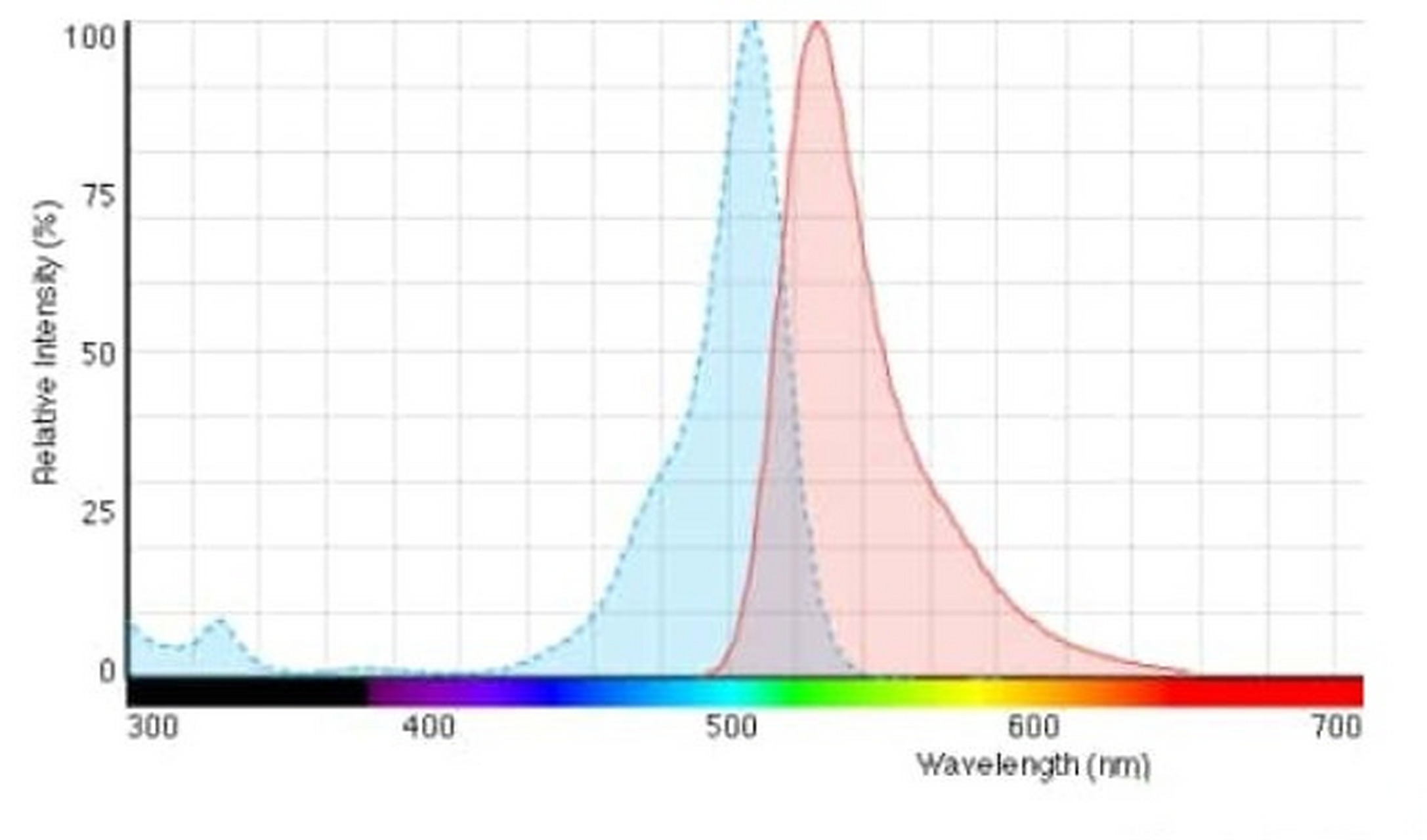 罗丹明 123(62669-70-9,rhodamine 123) 是一种发出绿色荧光的阳离子
