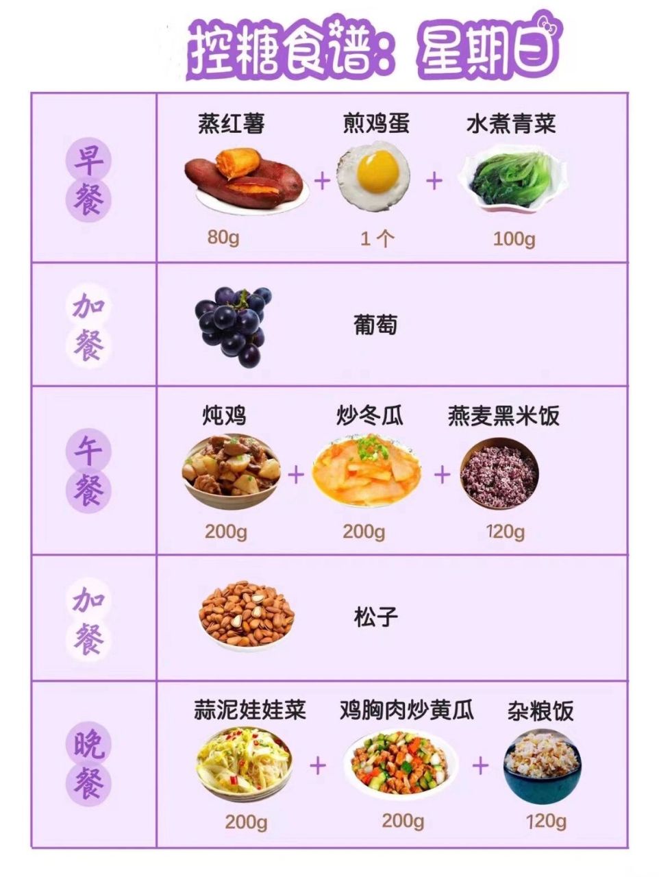 小孩控制血糖菜谱（儿童降血糖最好的方法）《儿童如何降血糖》