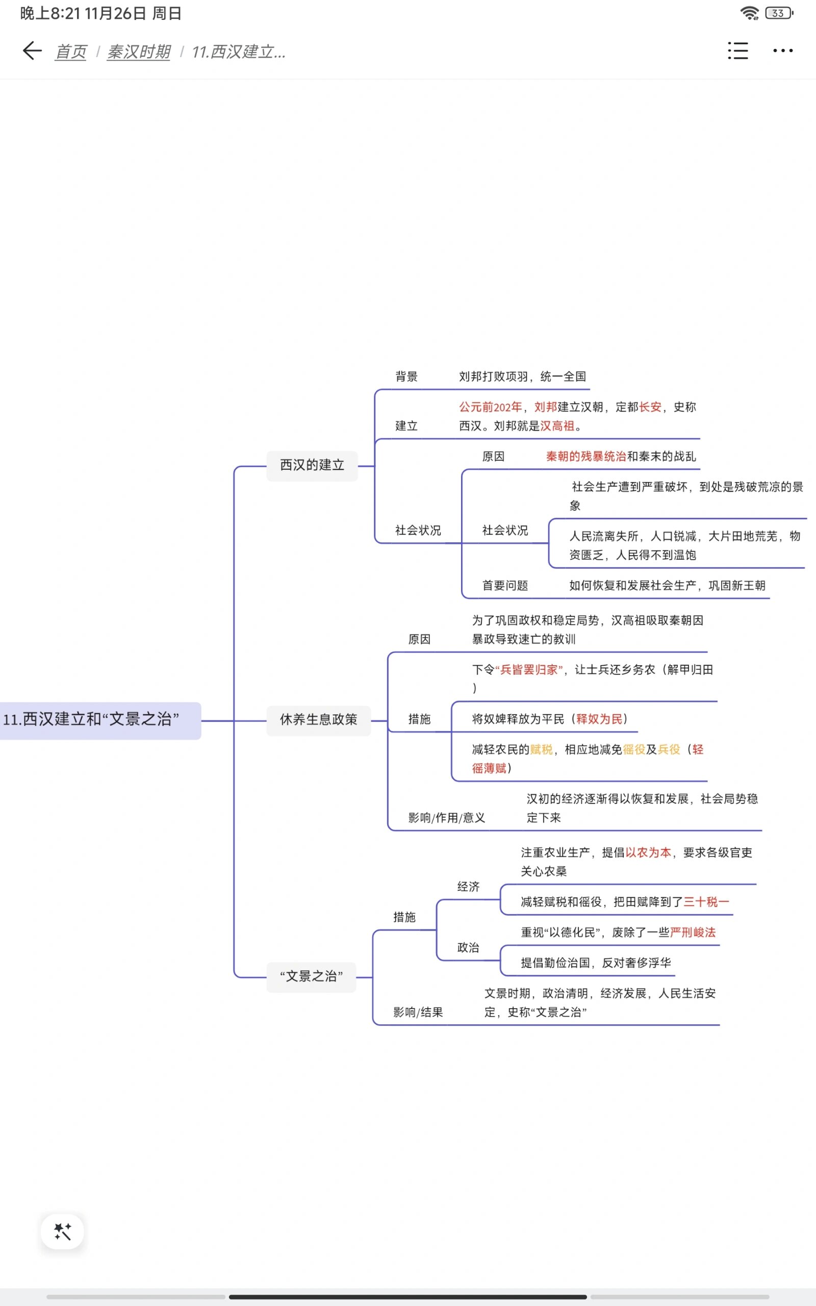 七上历史11课思维导图图片