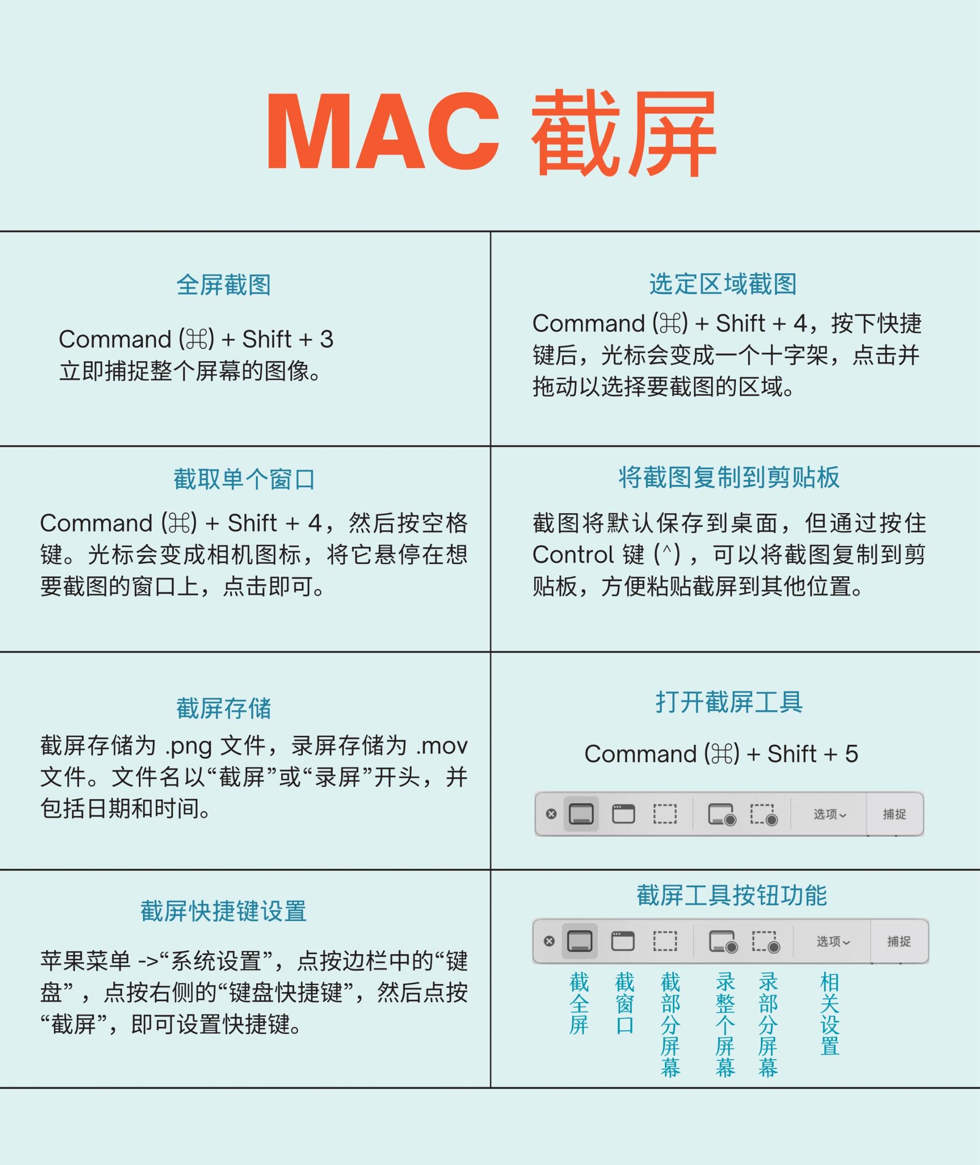 选定区域截图  快捷键 command