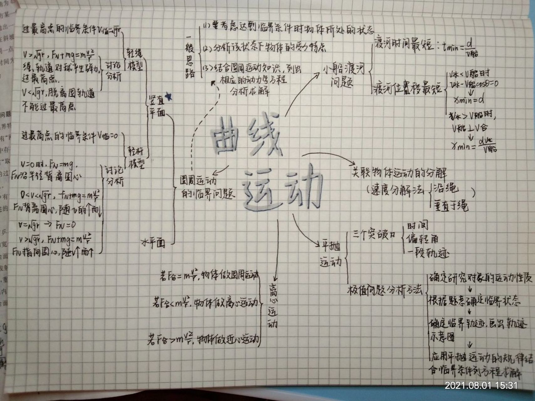 物理曲线运动思维导图图片