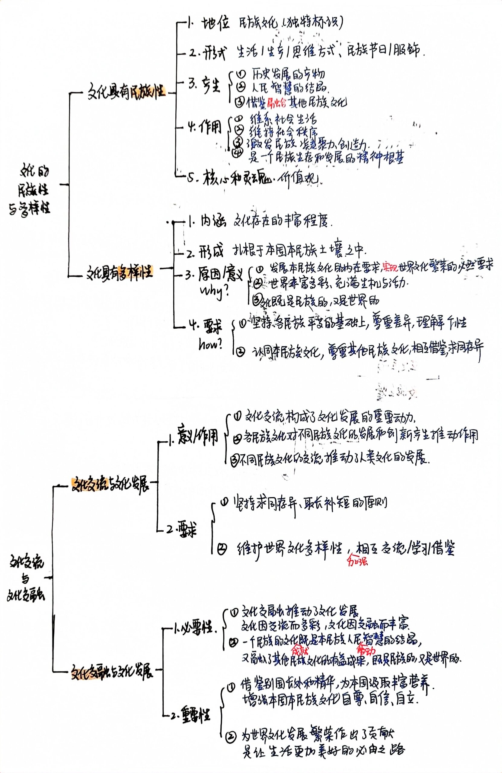 高中政治必修四第八课思维导图