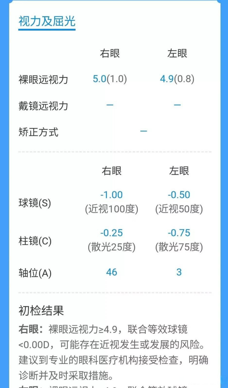 姑娘学校组织了一次免费眼健康检查,报告如下.