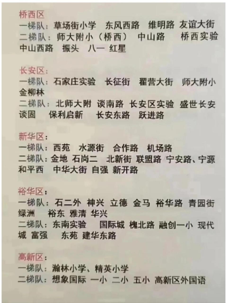 石家庄小学排名图片