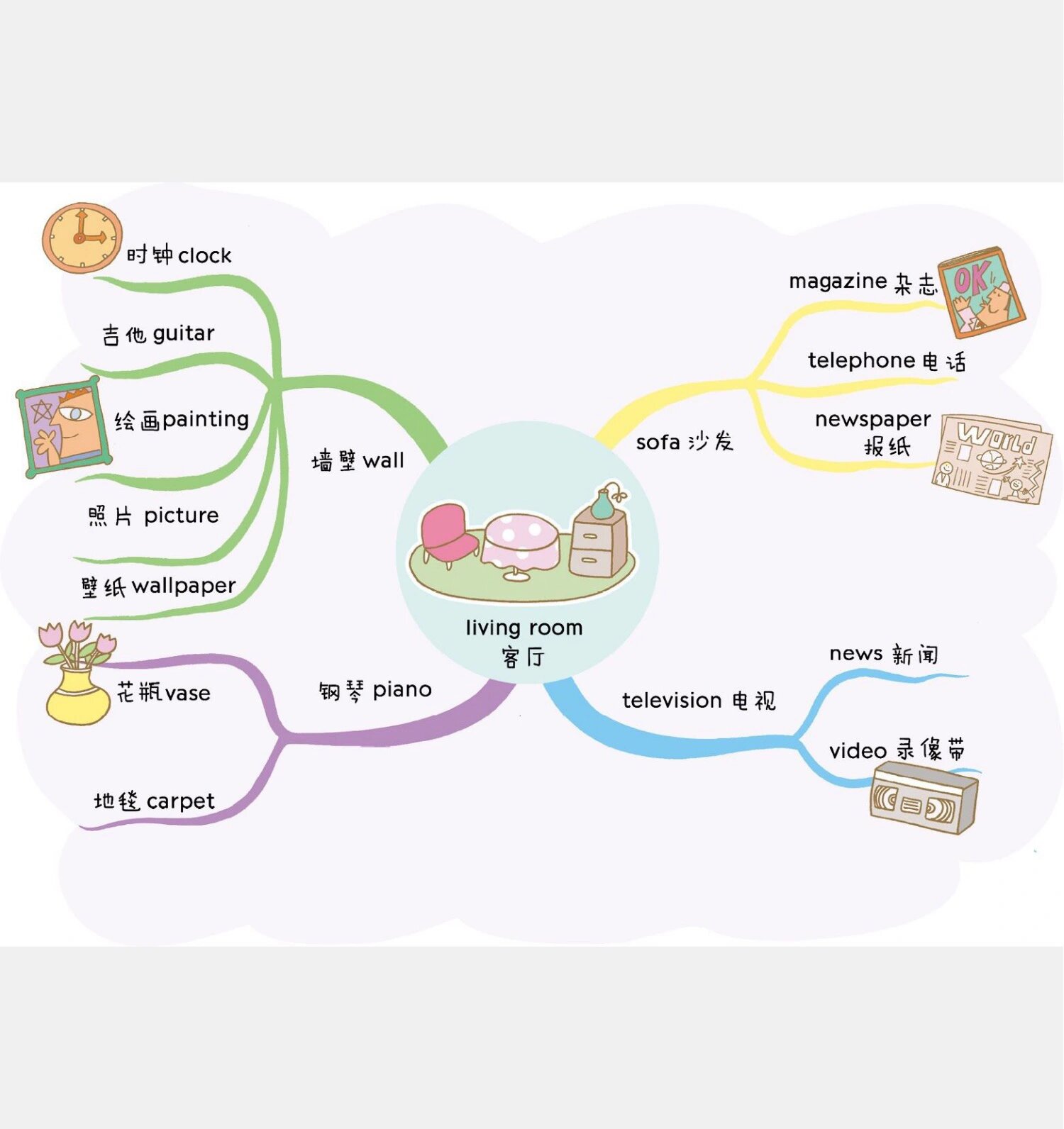 思维导图速记小学生英语单词