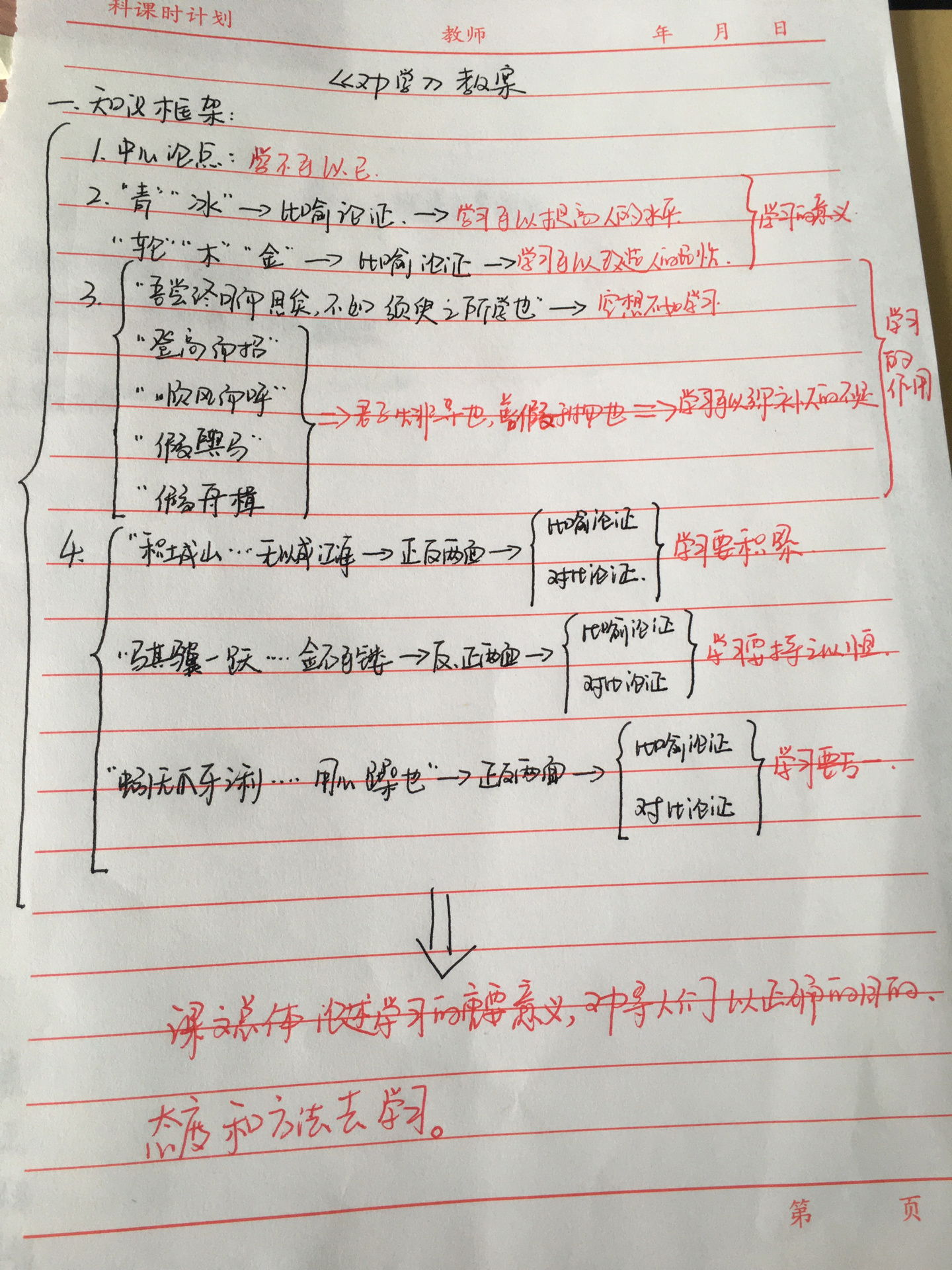 《劝学》思维导图